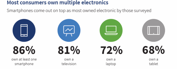 Multiple-Electronic-Devices-Statistic-min.PNG