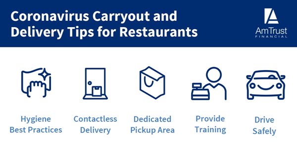 Safety Best Practices for Food Delivery and Take Out