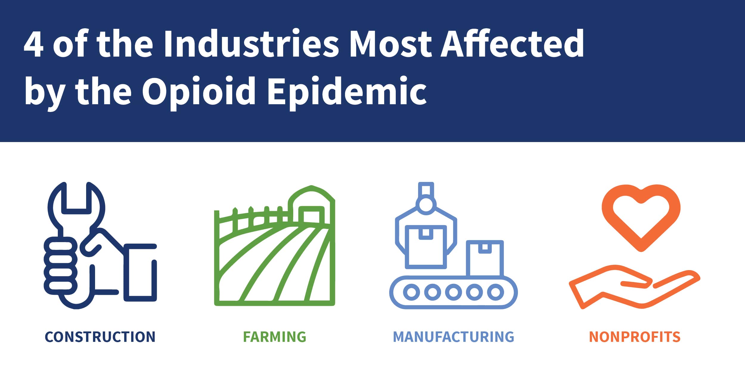 The Industries Most Affected by the Opioid Epidemic
