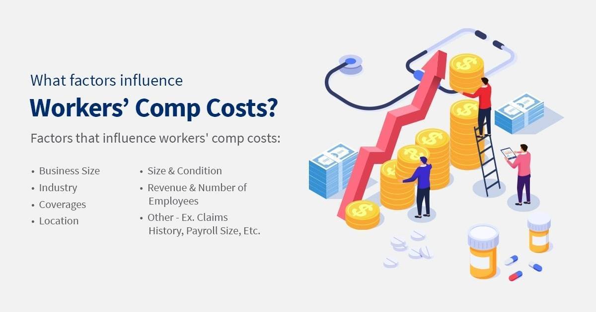workers' compensation costs