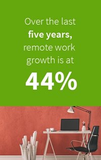 growth of remote workers
