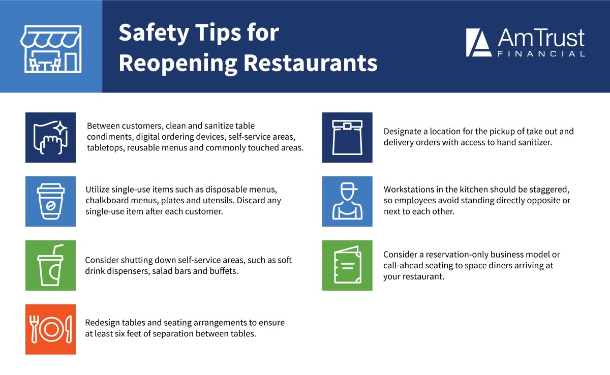 Tips for Safely Reopening Restaurants