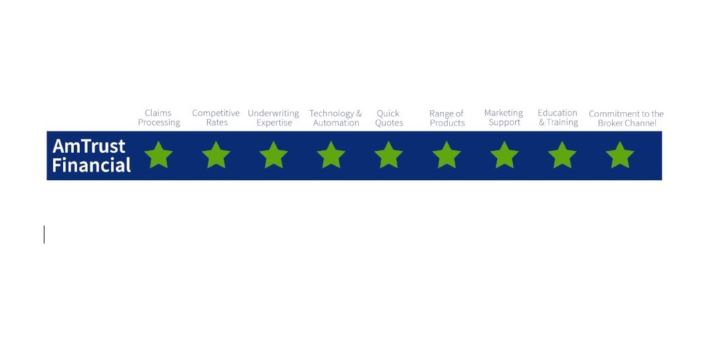 AmTrust Receives Five-Star Ratings for Performance