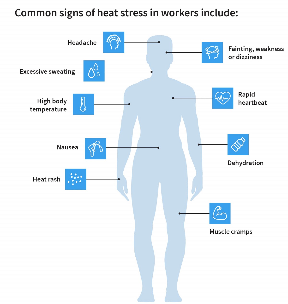common signs of heat stress in workers