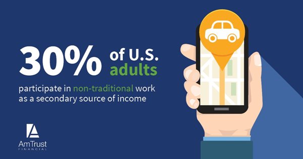30%25 of US Adults work in non-traditional work as a secondary income source