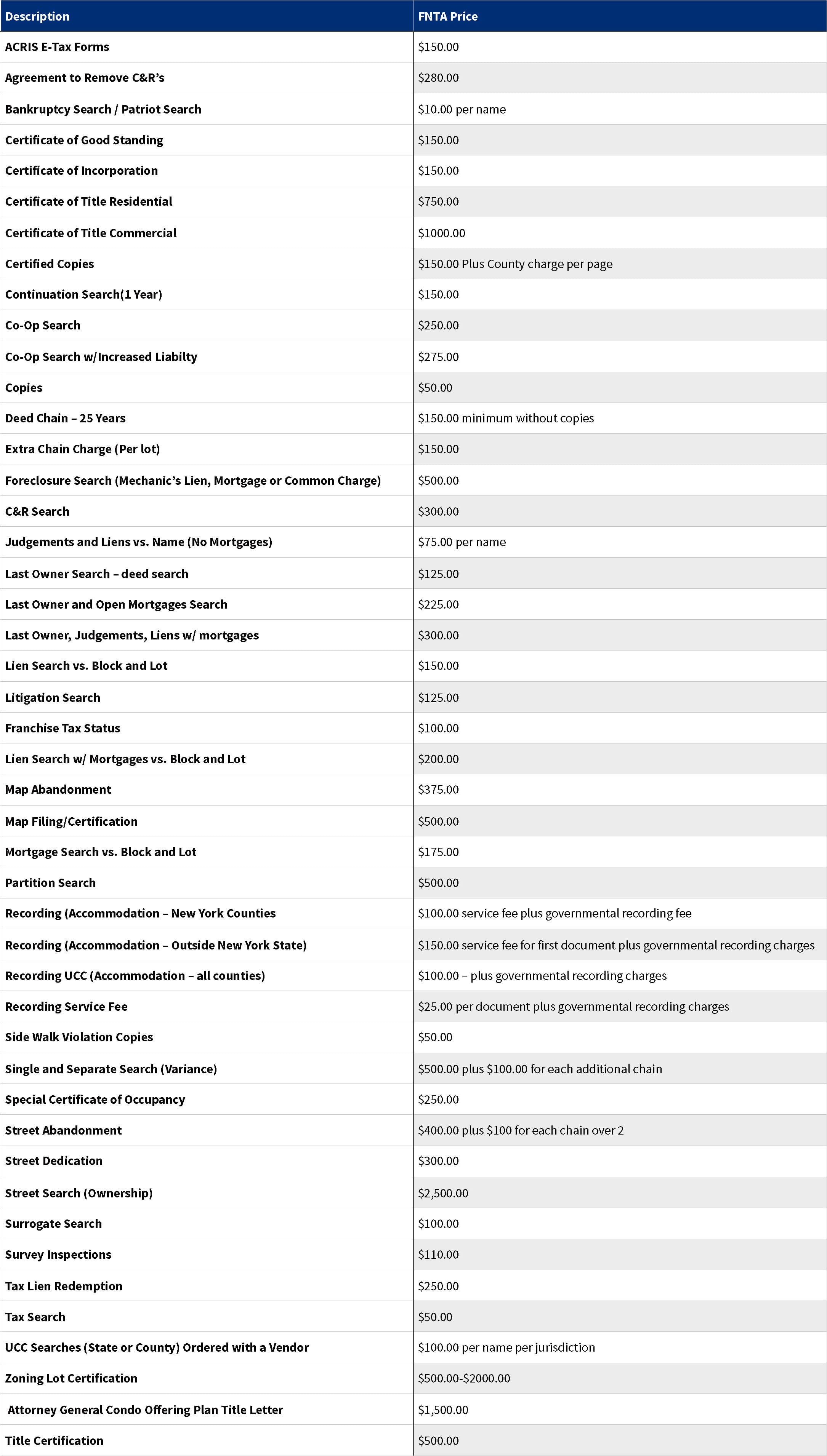 Direct Fees Descriptions