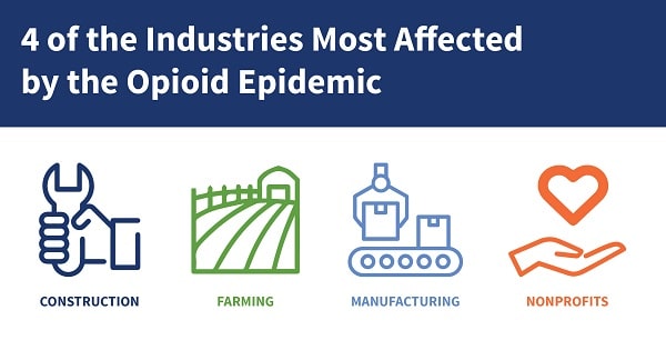 industries affected by the opioid epidemic