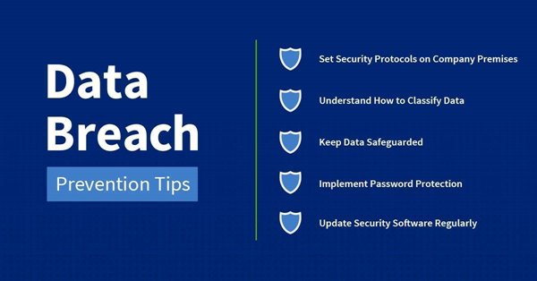 Data Breach Prevention Tips