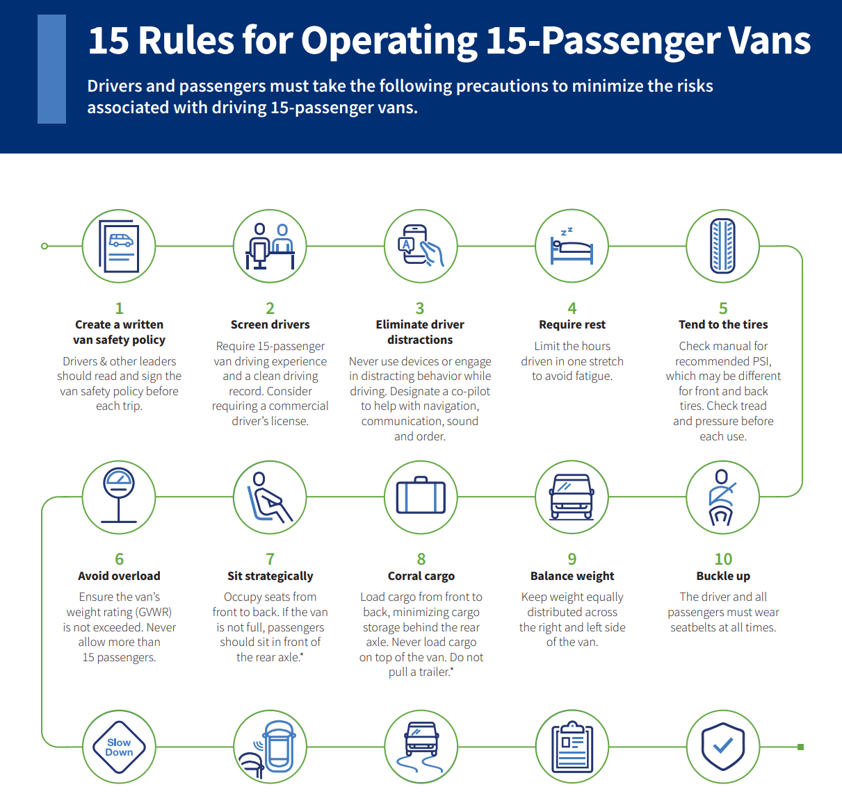 Risks and Treatment of Heat Related Illnesses image