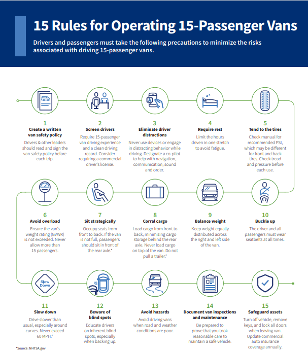 15 Rules for Operating 15-Passenger Vans image