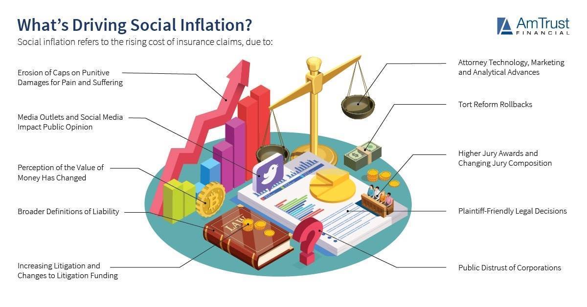 factors driving social inflation