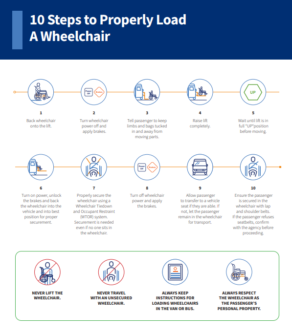10 Steps to Properly Load A Wheelchair image