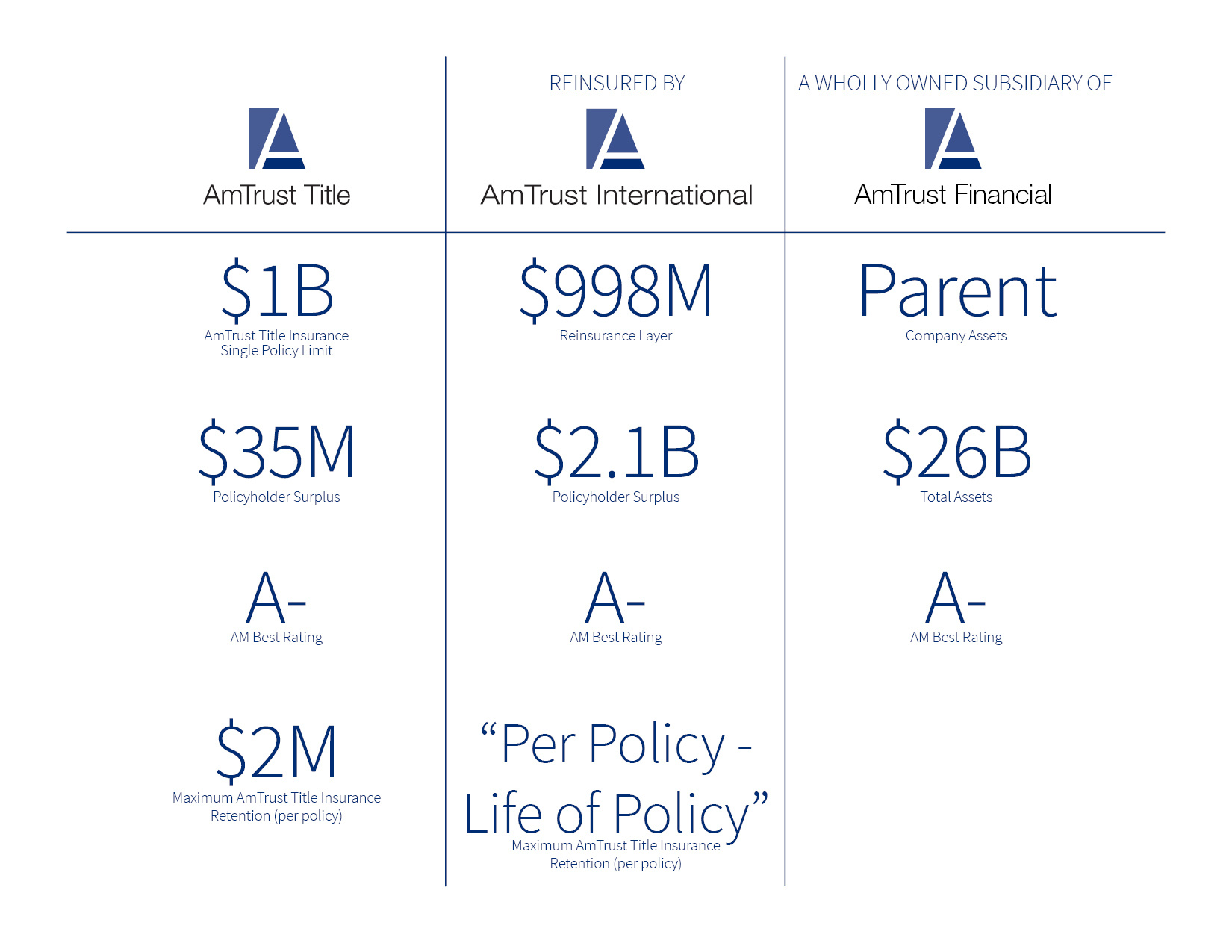 single-risk-capacity