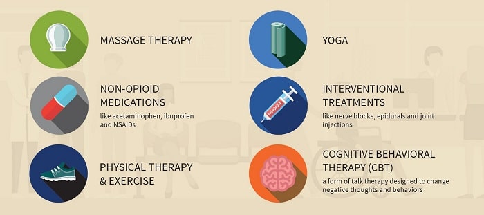 Are there alternative therapies for pain relief?