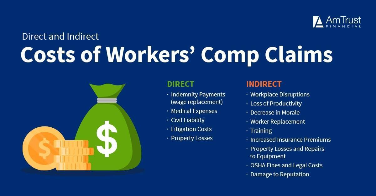 workers' compensation costs
