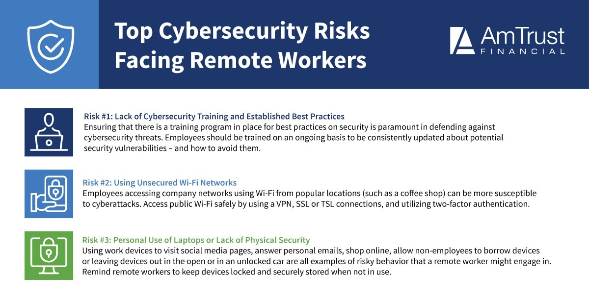 Top Cybersecurity Risks facing Remote Workers